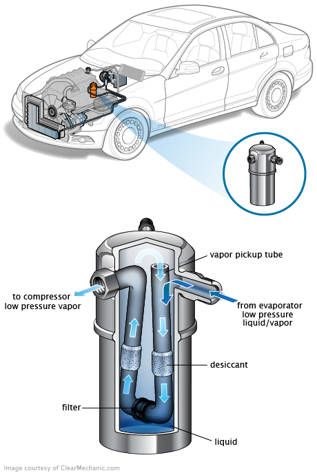 See C2396 in engine